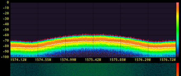 GPS signal spectrogram